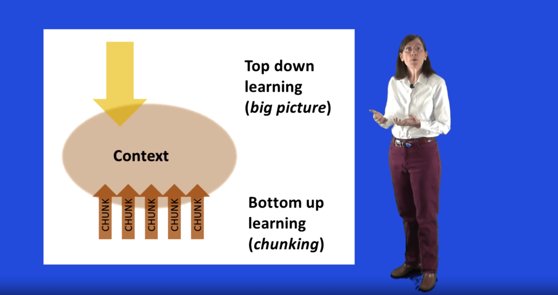 Top-down learning and bottom-up chunking
