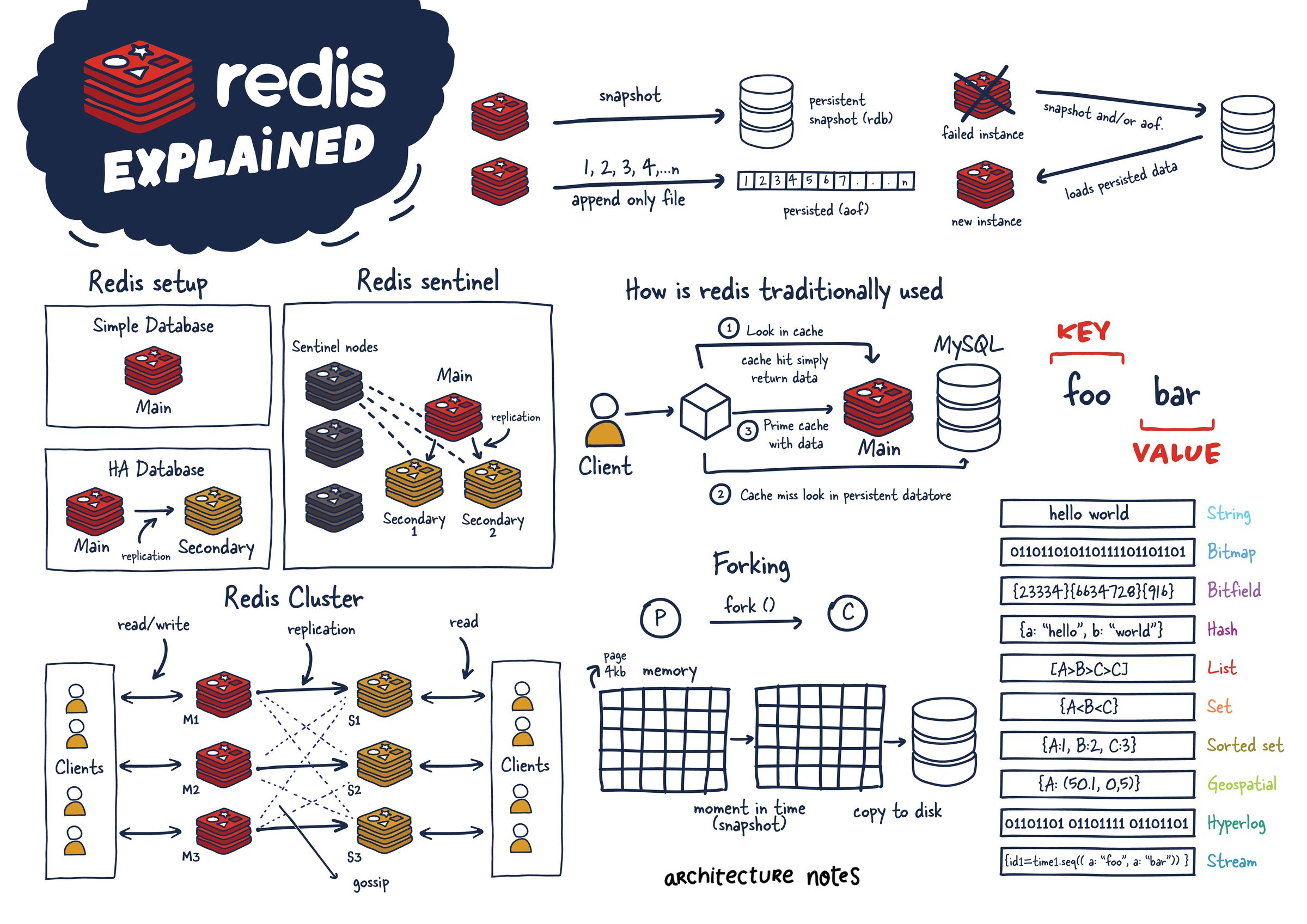 weekly3-1-redis-explained