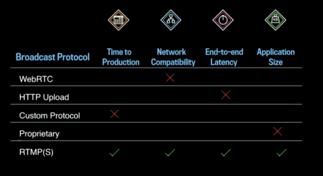 Scaling Facebook Live Video 1
