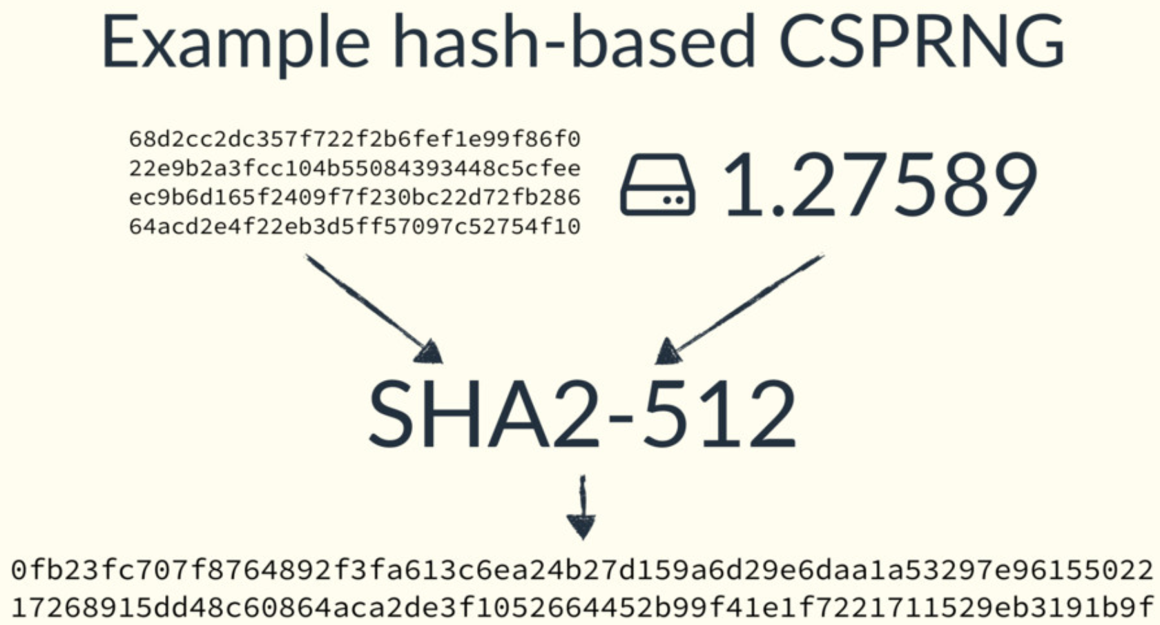 Linux Kernel Entropy 1