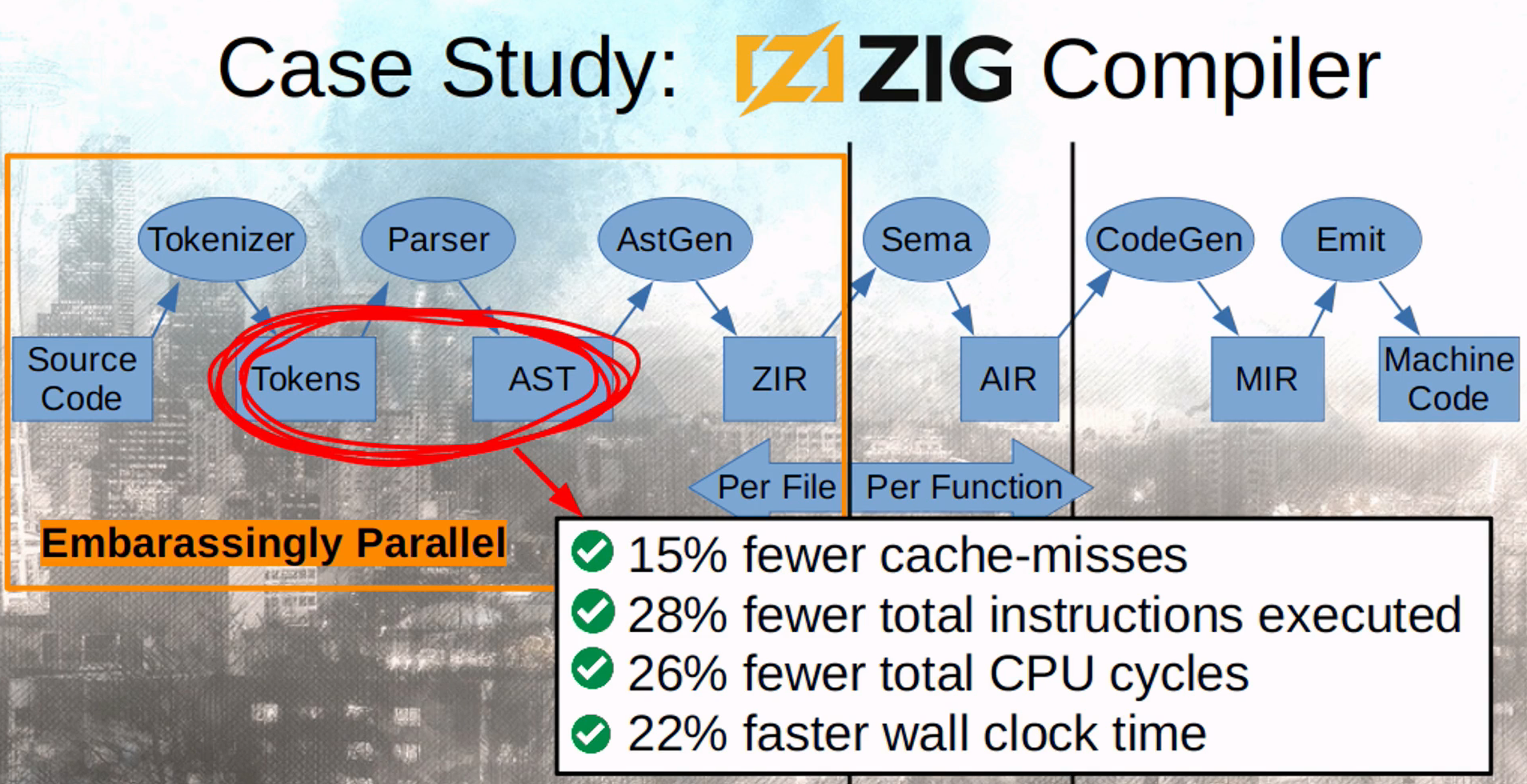 Practical Data-Oriented Design Zig 2