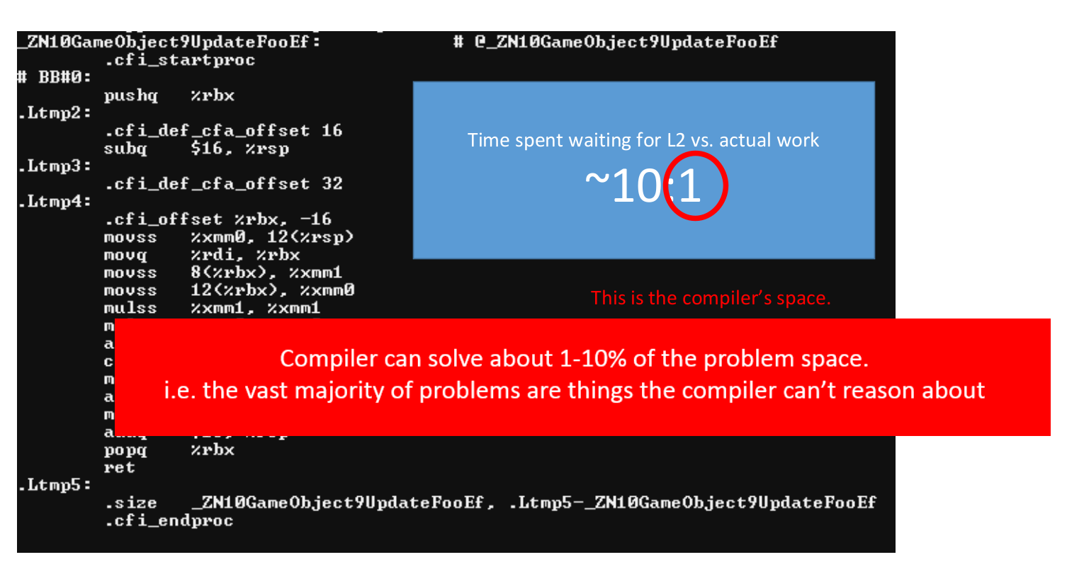 Data-Oriented Design CppCon 2014 Mike Acton