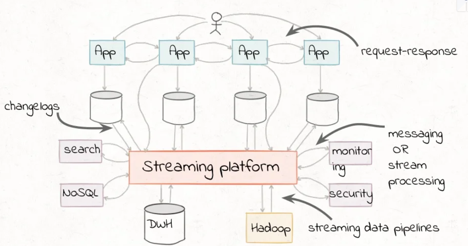Streaming Platform