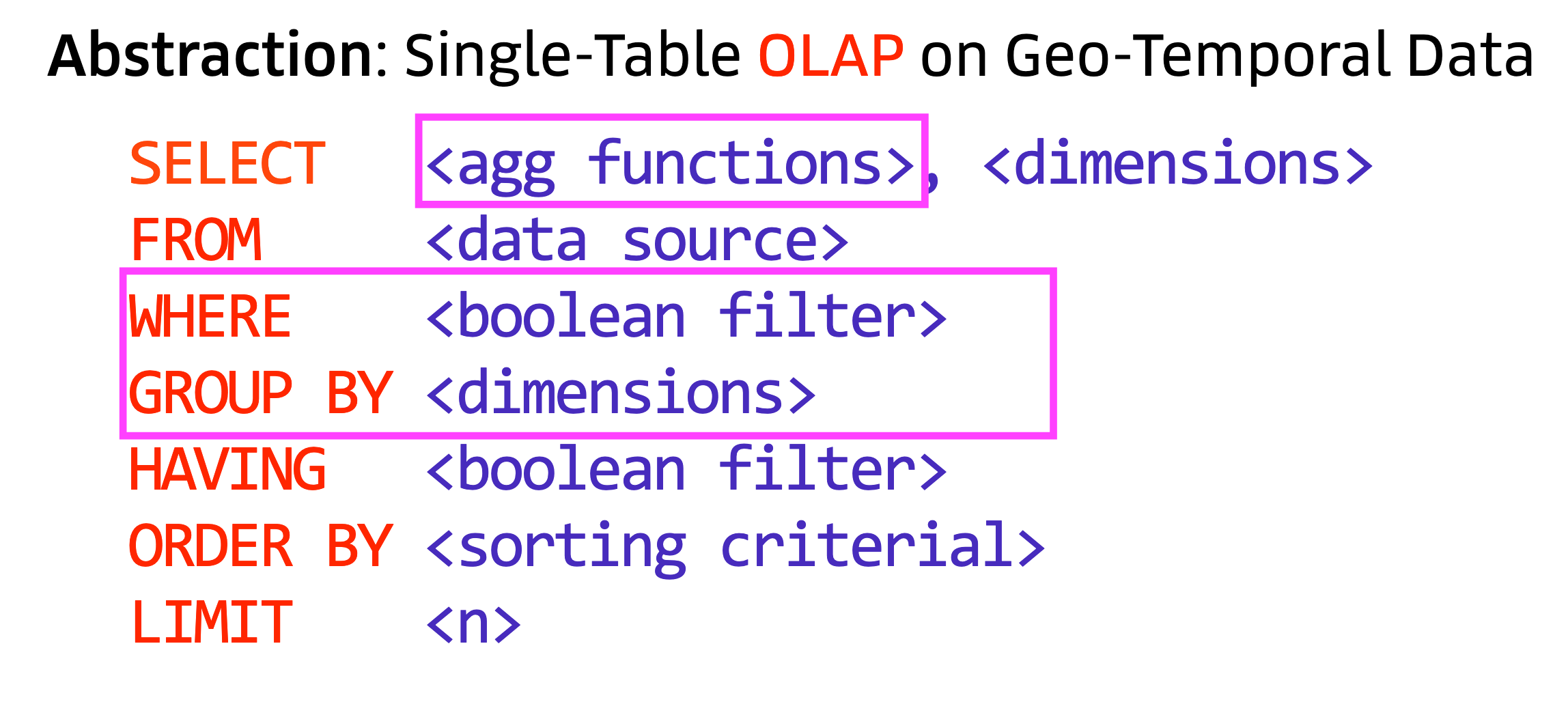 Uber Elasticsearch OLAP