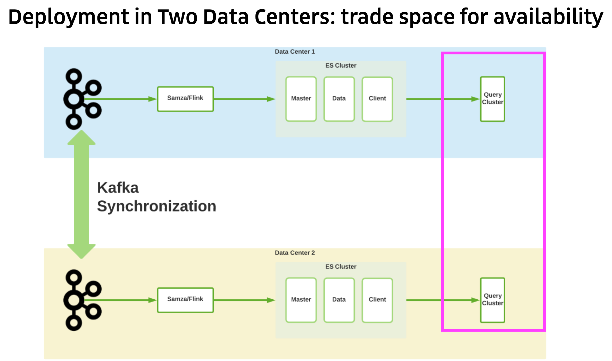 Uber Elasticsearch Kafka Sync
